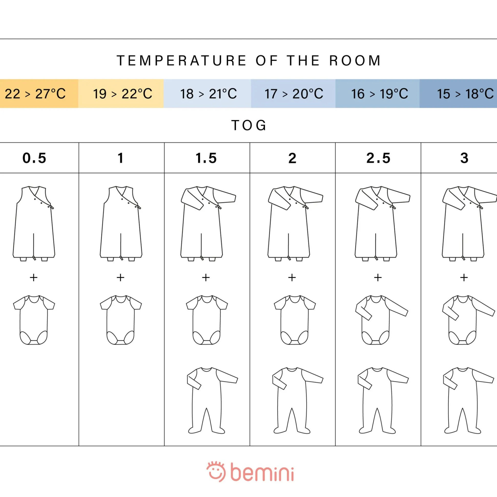Magic Bag Softy + Jersey 4-12M Bemini Natural Tog 2