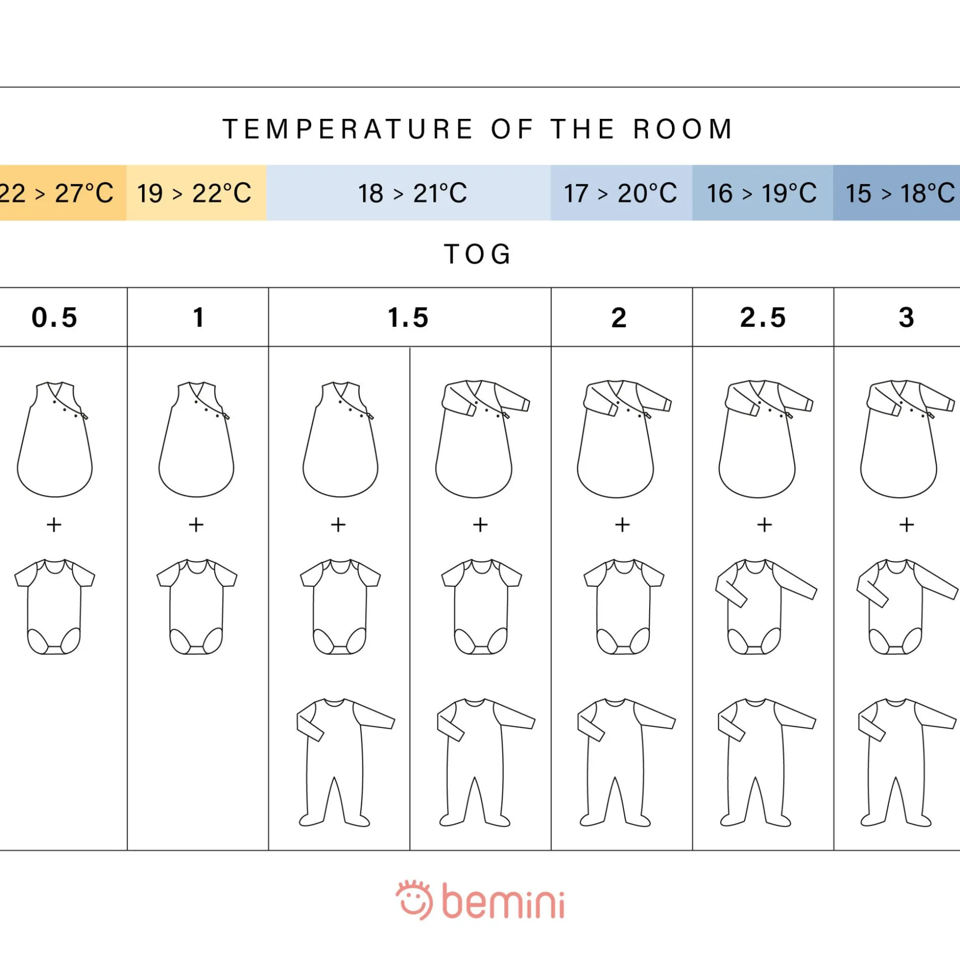 Magic Bag Softy + Jersey 1-4M Bemini Natural Tog 2